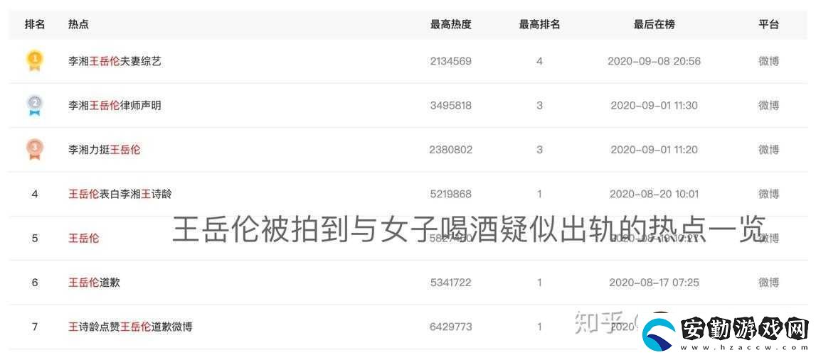 421pdf獨(dú)家獲??！明星八卦合集在線看