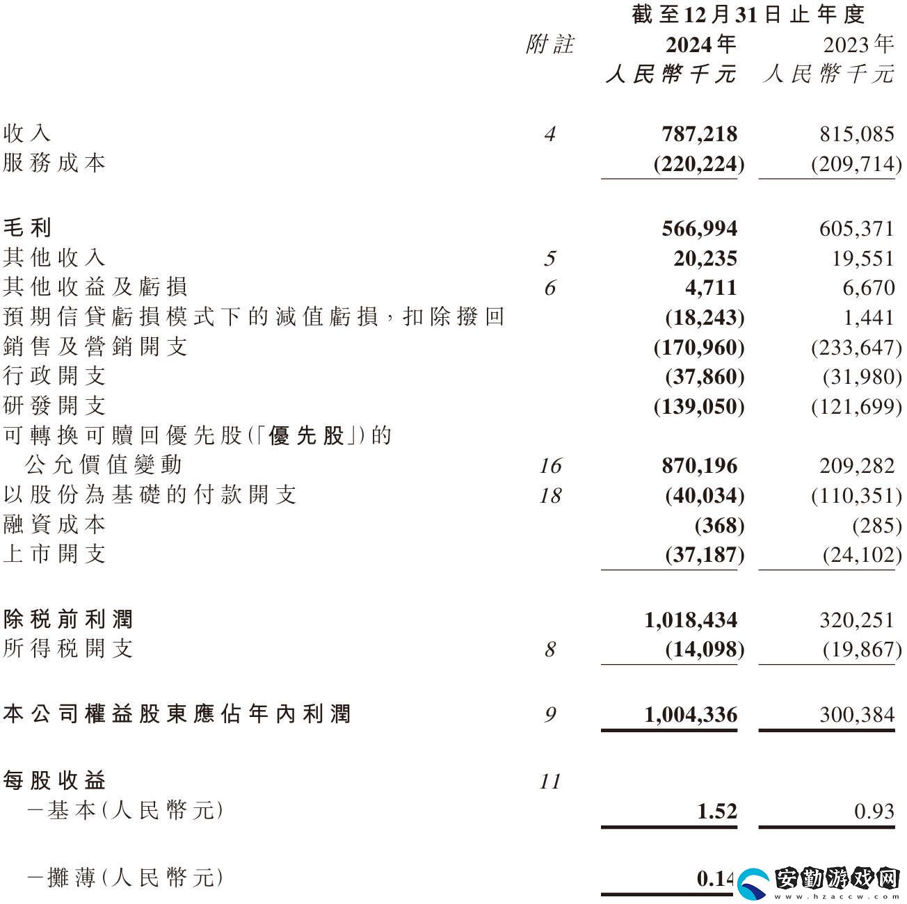 嘀嗒出行2024財報