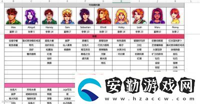 星露谷物語(yǔ)中莉亞的喜好詳解
