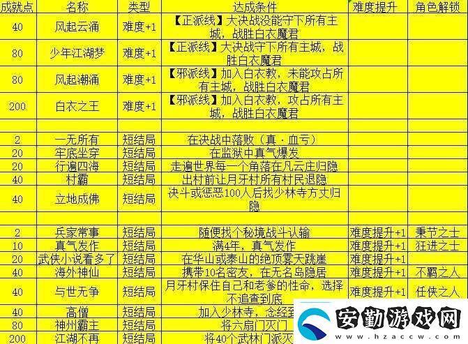 我的俠客楊星魂情緣任務如何完成詳細流程攻略與隱藏結(jié)局解鎖技巧解析