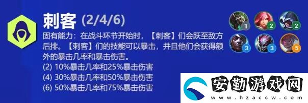 云頂之弈阿卡麗s6出裝、技能、羈絆介紹