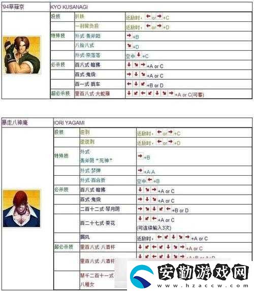 拳皇2005出招表大全全人物鍵盤操作必藏！零基礎也能3天精通連招