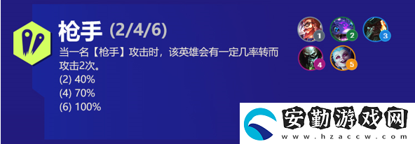 云頂之弈厄加特s6出裝、技能、羈絆介紹