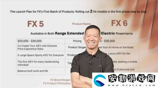 法拉第未來2024財報亮點(diǎn)