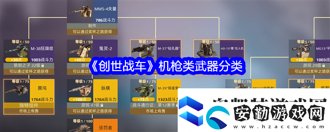 創(chuàng)世戰(zhàn)車(chē)機(jī)槍類(lèi)武器有哪些