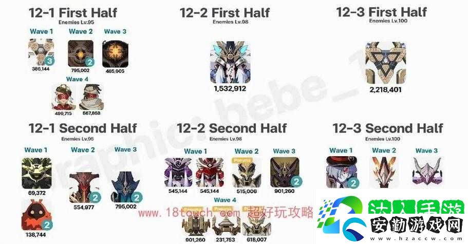 原神43深淵怪物血淚總結(jié)！這波掉落清單看完直接沖分！