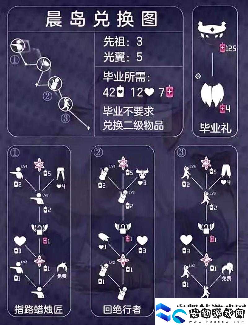 粗辮先祖隱藏福利大揭秘！光遇4種必?fù)Q物品清單