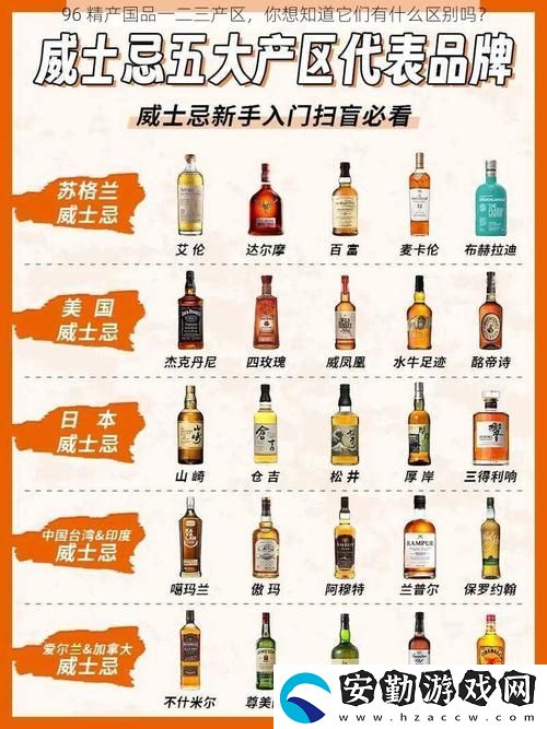 精產國品一二三產區(qū)別手機