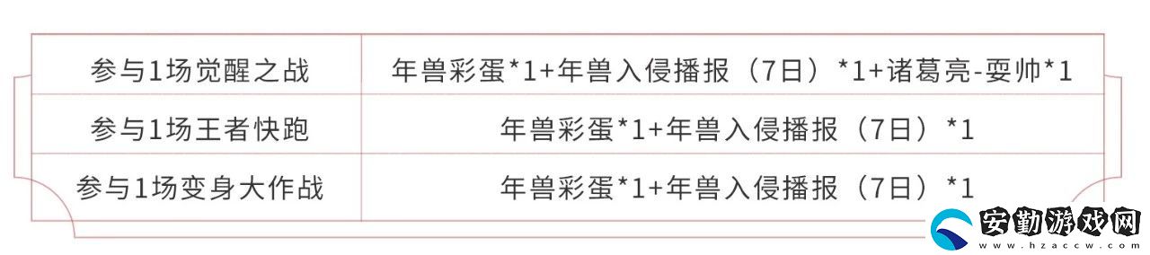 王者榮耀變身大作戰(zhàn)活動什么時(shí)候開啟
