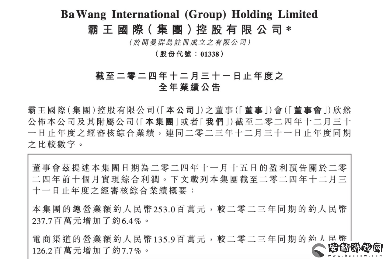 增收不增利！霸王集團2024年營收微增6.4%