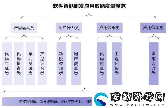 推動智能化軟件工程領域落地應用