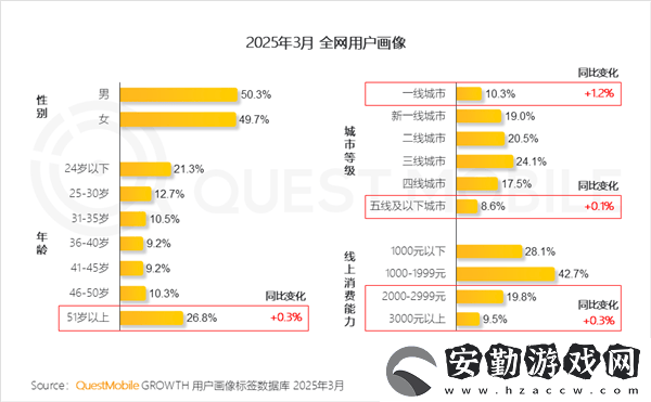 中國移動(dòng)互聯(lián)用戶新畫像