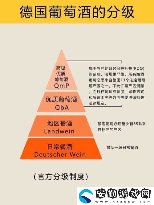 探秘“99精產(chǎn)國品一二三產(chǎn)區(qū)區(qū)”的產(chǎn)業(yè)特色與發(fā)展?jié)摿?></p><p>“99精產(chǎn)國品一二三產(chǎn)區(qū)區(qū)”涵蓋了中國幅員遼闊的各個地區(qū)，以一、二、三產(chǎn)業(yè)的協(xié)同發(fā)展為核心理念，致力于通過資源整合與產(chǎn)業(yè)優(yōu)化，實現(xiàn)區(qū)域經(jīng)濟的共同繁榮。第一產(chǎn)業(yè)方面，依托鄉(xiāng)村振興戰(zhàn)略，大力發(fā)展現(xiàn)代農(nóng)業(yè)。各產(chǎn)區(qū)充分利用本地自然資源，推廣農(nóng)業(yè)科技，提升農(nóng)產(chǎn)品的質量和附加值。同時，通過農(nóng)產(chǎn)品的品牌化與市場化，激勵農(nóng)民的積極性，實現(xiàn)增收致富。</p><p>在第二產(chǎn)業(yè)層面，這一模式強調傳統(tǒng)產(chǎn)業(yè)的轉型升級。各區(qū)可以利用本地特有的資源優(yōu)勢，引入先進的生產(chǎn)技術與管理理念，推動制造業(yè)的智能化和綠色化。同時，地方鼓勵投資與創(chuàng)新，支持中小企業(yè)的發(fā)展，為經(jīng)濟的可持續(xù)發(fā)展注入新的活力。產(chǎn)業(yè)鏈的延伸，將促進一二產(chǎn)業(yè)的深度融合，形成更為豐富的產(chǎn)業(yè)生態(tài)。</p><p>至于第三產(chǎn)業(yè)，旅游業(yè)、文化產(chǎn)業(yè)和現(xiàn)代服務業(yè)將成為各產(chǎn)區(qū)經(jīng)濟增長的新引擎。“99精產(chǎn)國品”所強調的“產(chǎn)品+服務”理念強調了文化與經(jīng)濟的結合，通過挖掘本地的歷史文化資源，打造獨具特色的旅游項目，讓游客在欣賞風景的同時，享受到地道的地方特色文化，進一步推動消費。</p><p>在政策層面，國家與地方的支持是“99精產(chǎn)國品一二三產(chǎn)區(qū)區(qū)”得以順利推進的重要保障。通過出臺一系列優(yōu)惠政策，為各產(chǎn)區(qū)的發(fā)展提供了資金、技術和市場的支持。同時，通過建立公共服務平臺，促進信息交流與合作，鼓勵各區(qū)之間的協(xié)作與資源共享，形成合力，推動整體發(fā)展。</p>            </div>
        </div>
        <div   id=